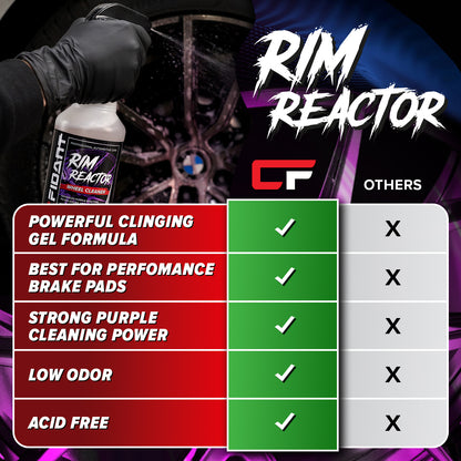 Rim Reactor - Wheel Cleaner Spray