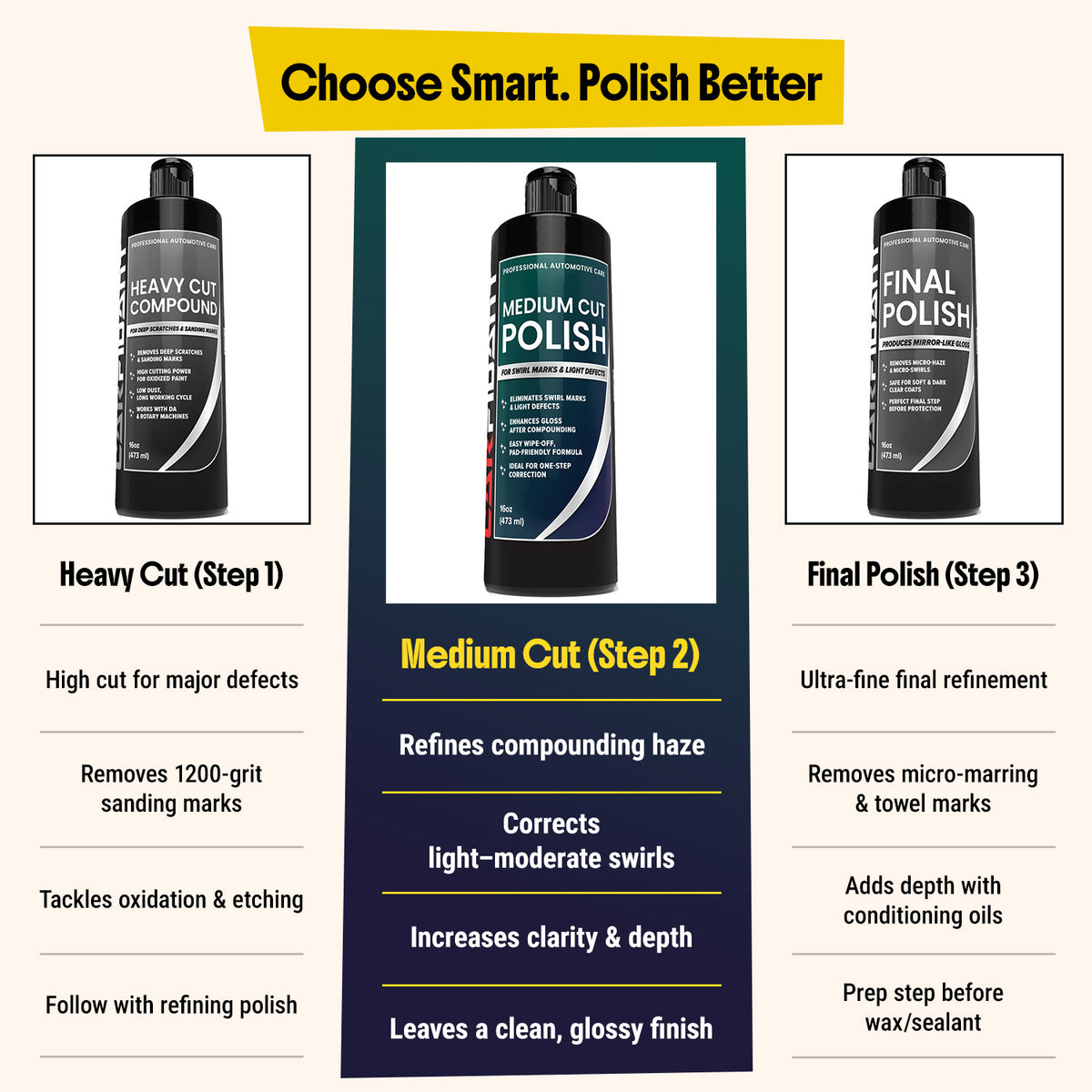 Medium Cut Polish