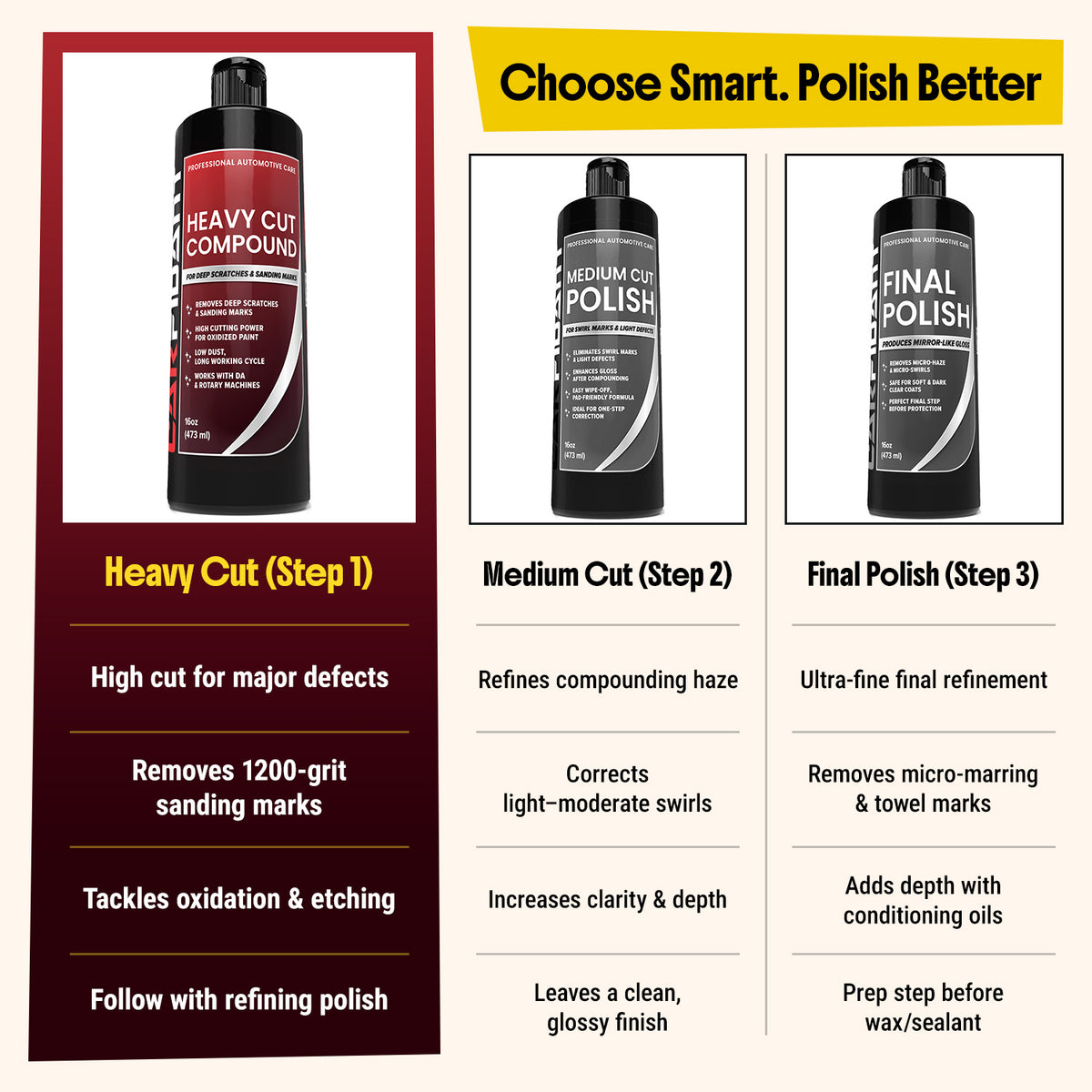 Heavy Cut Compound