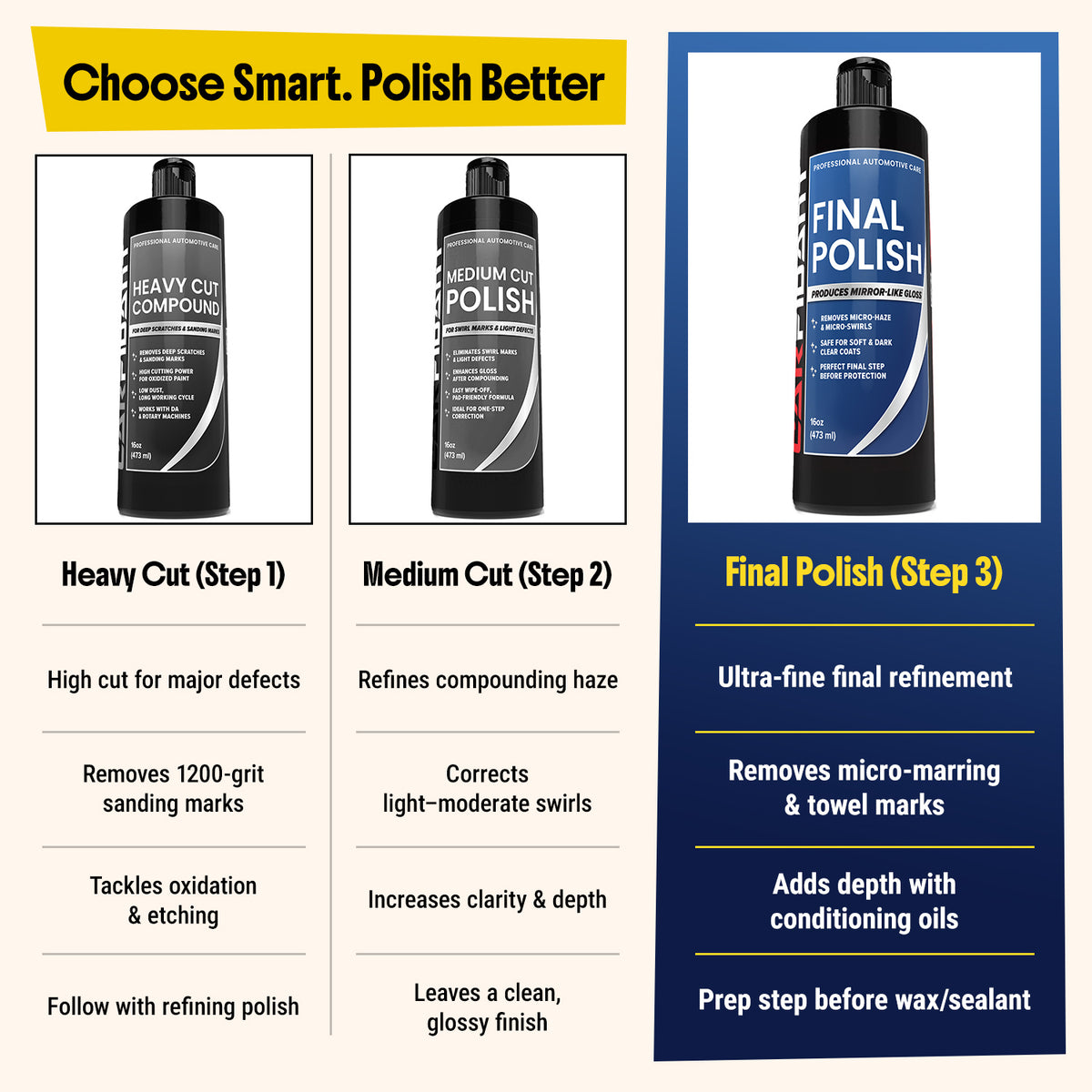 Final Polish