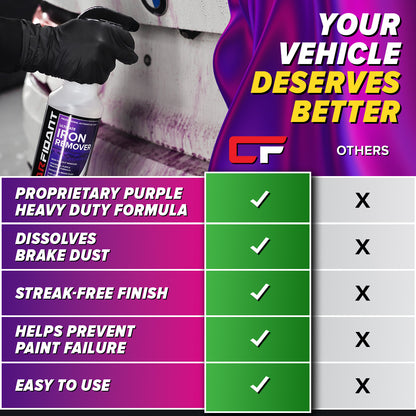 Iron Remover Car Detailing – Iron Decon Spray, Pulls Out Brake Dust, Rust & Fallout - Contaminant Removal for Car Paint & Wheels, pH Neutral Formula