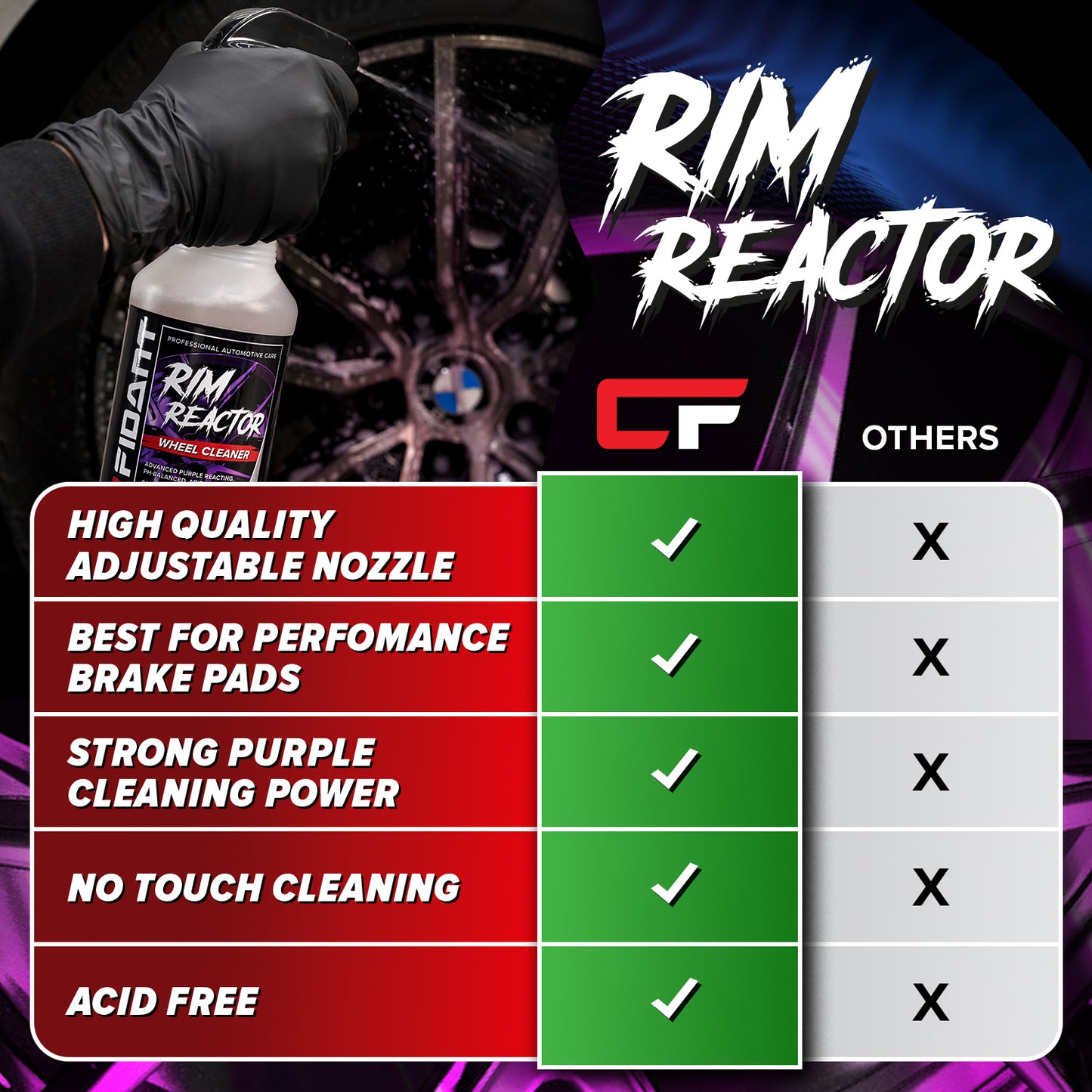 Rim Reactor