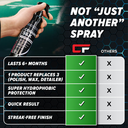 Ceramic Silk - Ceramic Coating Spray